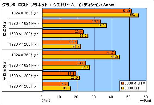 ������#017�Υ���ͥ���/��NEXTGEAR-NOTE M720WXV1�פǡ�GeForce 8800M GTX�פ�3D��ǽ������å�����