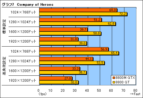 ������#019�Υ���ͥ���/��NEXTGEAR-NOTE M720WXV1�פǡ�GeForce 8800M GTX�פ�3D��ǽ������å�����