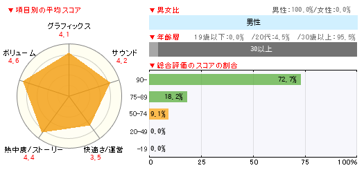 読者レビュー Fallout 3 Pc 4gamer