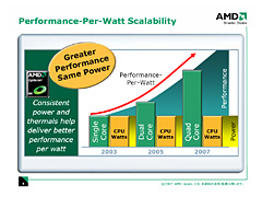画像集#006のサムネイル/AMD,“真の”クアッドコアCPU「Barcelona」を新世代Opteronとして発表