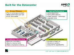 画像集#007のサムネイル/AMD,“真の”クアッドコアCPU「Barcelona」を新世代Opteronとして発表