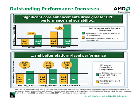 画像集#008のサムネイル/「Quad-Core Opteron」の概要から来たるべき「Phenom」を推測する
