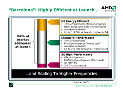画像集#014のサムネイル/「Quad-Core Opteron」の概要から来たるべき「Phenom」を推測する