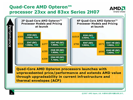 画像集#015のサムネイル/「Quad-Core Opteron」の概要から来たるべき「Phenom」を推測する