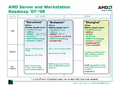 画像集#016のサムネイル/「Quad-Core Opteron」の概要から来たるべき「Phenom」を推測する