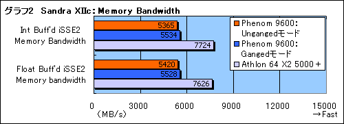 画像集#016のサムネイル/「Phenom」と「AMD 790FX」に関する現状報告