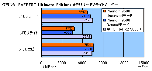 画像集#017のサムネイル/「Phenom」と「AMD 790FX」に関する現状報告