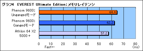 画像集#018のサムネイル/「Phenom」と「AMD 790FX」に関する現状報告