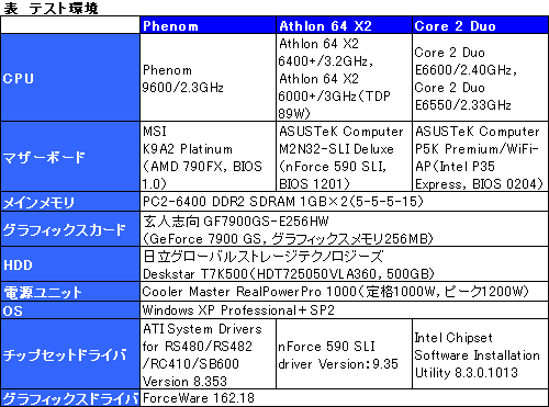 画像集#019のサムネイル/「Phenom」と「AMD 790FX」に関する現状報告