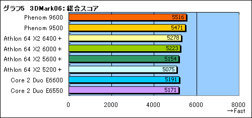 画像集#020のサムネイル/「Phenom」と「AMD 790FX」に関する現状報告