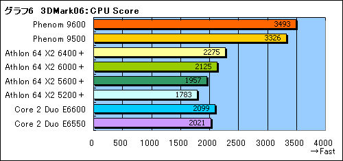 画像集#021のサムネイル/「Phenom」と「AMD 790FX」に関する現状報告