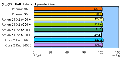 画像集#024のサムネイル/「Phenom」と「AMD 790FX」に関する現状報告