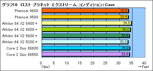 画像集#025のサムネイル/「Phenom」と「AMD 790FX」に関する現状報告