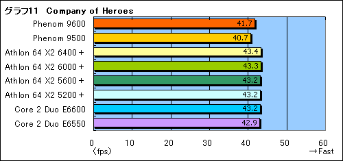 画像集#026のサムネイル/「Phenom」と「AMD 790FX」に関する現状報告