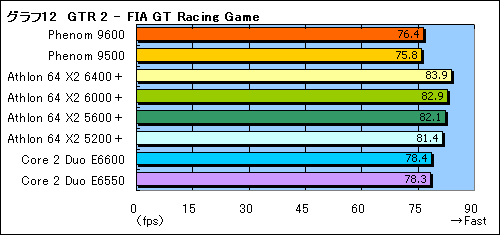 画像集#027のサムネイル/「Phenom」と「AMD 790FX」に関する現状報告