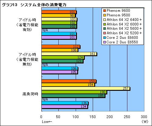画像集#028のサムネイル/「Phenom」と「AMD 790FX」に関する現状報告