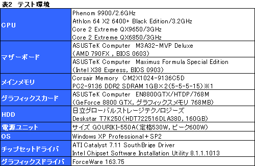 画像集#009のサムネイル/ネイティブクアッドコアの真価を探る,「Phenom 9900/2.6GHz」プレビュー