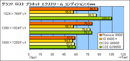 画像集#016のサムネイル/ネイティブクアッドコアの真価を探る,「Phenom 9900/2.6GHz」プレビュー