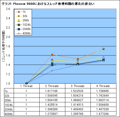 画像集#007のサムネイル/Phenom徹底分析(前):ネイティブクアッドコアに意味はないのか?