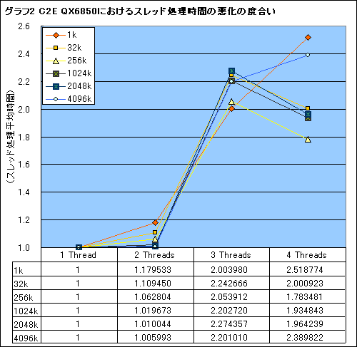 画像集#008のサムネイル/Phenom徹底分析(前):ネイティブクアッドコアに意味はないのか?