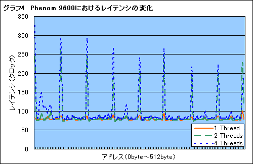 画像集#012のサムネイル/Phenom徹底分析(前):ネイティブクアッドコアに意味はないのか?