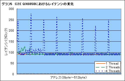 画像集#013のサムネイル/Phenom徹底分析(前):ネイティブクアッドコアに意味はないのか?
