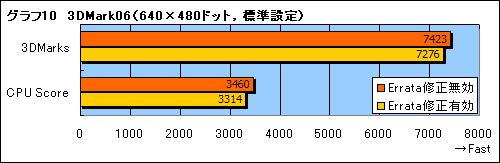 画像集#009のサムネイル/Phenom徹底分析(中):B2ステッピングのエラッタで何が起こるのか