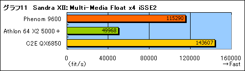 画像集#010のサムネイル/Phenom徹底分析(中):B2ステッピングのエラッタで何が起こるのか