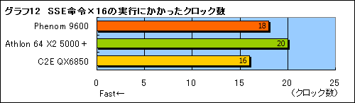 画像集#011のサムネイル/Phenom徹底分析(中):B2ステッピングのエラッタで何が起こるのか