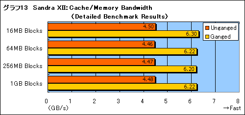 画像集#013のサムネイル/Phenom徹底分析(中):B2ステッピングのエラッタで何が起こるのか