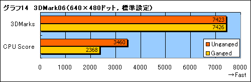 画像集#014のサムネイル/Phenom徹底分析(中):B2ステッピングのエラッタで何が起こるのか