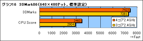 画像集#017のサムネイル/Phenom徹底分析(後):動作クロックはなぜ上がらないのか
