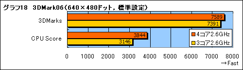 画像集#019のサムネイル/Phenom徹底分析(後):動作クロックはなぜ上がらないのか