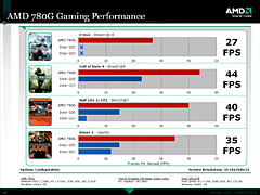 AMD45nmץCPUShanghaiפΥǥ»ܡRS780Dޥо