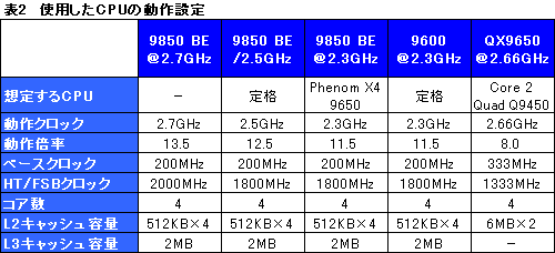 画像集#008のサムネイル/B3ステップ離陸。「Phenom X4 9850 Black Edition」パフォーマンス速報