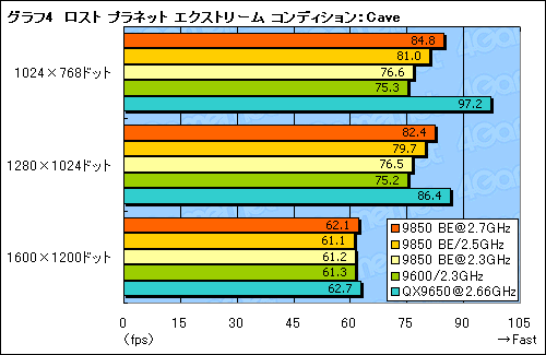 画像集#013のサムネイル/B3ステップ離陸。「Phenom X4 9850 Black Edition」パフォーマンス速報