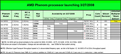 画像集#017のサムネイル/B3ステップ離陸。「Phenom X4 9850 Black Edition」パフォーマンス速報