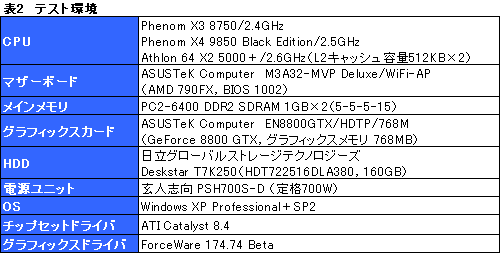 画像集#008のサムネイル/B3ステッピングの3コアCPU「Phenom X3 8750」レビュー。扱いやすさが魅力