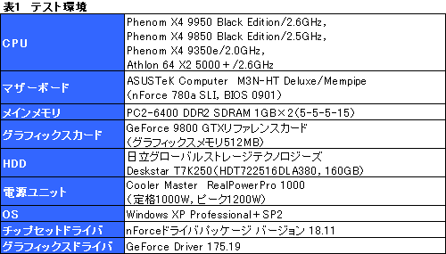 画像集#005のサムネイル/「Phenom X4 9950 Black Edition＆X4 9350e」テストレポート。X4 9350eは扱いやすいクアッドコアCPUに
