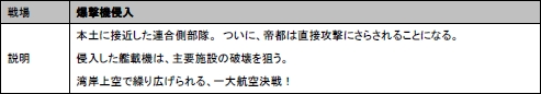 画像ギャラリー No.008のサムネイル画像 / 「Heroes in the Sky」新ミッション多数「6月2ndアップデート」実施