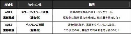 ���������꡼ No.002�Υ���ͥ������ / ��Heroes in the Sky���������˥塼����Ǥ��ڤ��ߤ䤹����Τ�