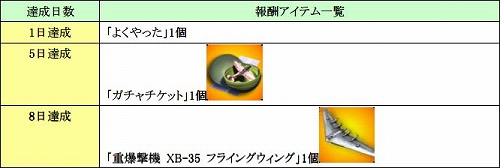 ꡼ No.002 | Heroes in the Skyס4Ϣ³åץǡ2Ƥ