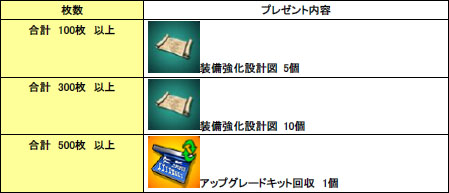 画像ギャラリー No.001のサムネイル画像 / 「Heroes in the Sky」限定機体が手に入るなどの「夏フェス2011」第1弾実施