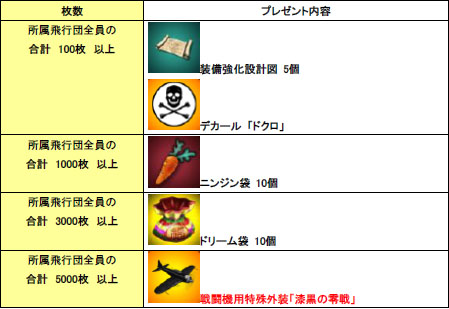 画像ギャラリー No.002のサムネイル画像 / 「Heroes in the Sky」限定機体が手に入るなどの「夏フェス2011」第1弾実施