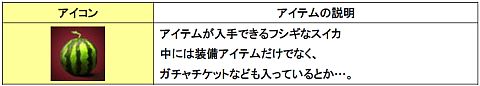 画像ギャラリー No.004のサムネイル画像 / 「Heroes in the Sky」ログインでスイカ袋がもらえる「夏フェス2011」第2弾