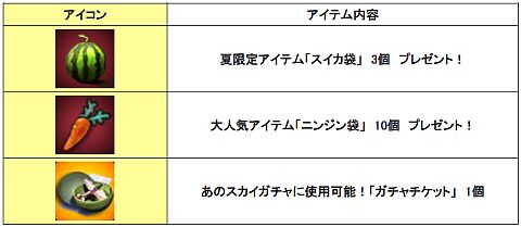 画像ギャラリー No.005のサムネイル画像 / 「Heroes in the Sky」ログインでスイカ袋がもらえる「夏フェス2011」第2弾