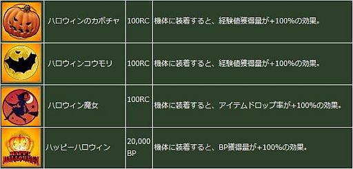 画像ギャラリー No.006のサムネイル画像 / 「ヒーローズインザスカイ」，サーバー間決戦「弩級占領戦」の参加受付開始