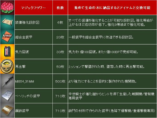 画像ギャラリー No.002のサムネイル画像 / 「ヒーローズインザスカイ」，アイテム＆特殊外装を詰め合わせた2013年福袋