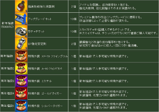 画像ギャラリー No.004のサムネイル画像 / 「ヒーローズインザスカイ」，アイテム＆特殊外装を詰め合わせた2013年福袋