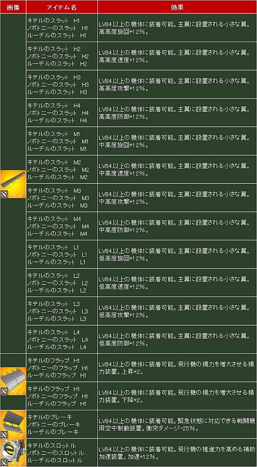 画像ギャラリー No.003のサムネイル画像 / 「ヒーローズインザスカイ」新パーツや高レベル装備アイテムの販売をスタート